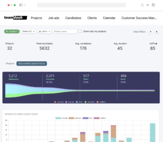 recruit-dashboard Recruit Dashboard
