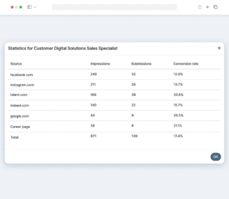 recruitment-dashboard-kpis Recruitment Dashboard KPIs