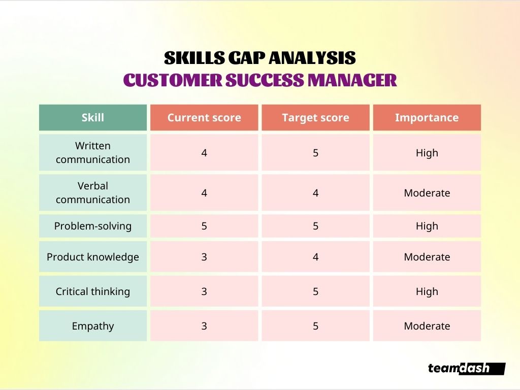 Skills gap analysis guide what every recruiter needs to know