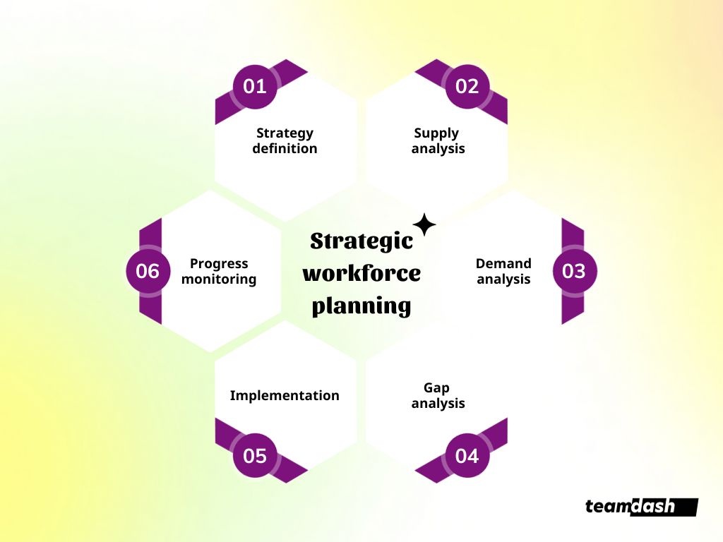 strategic-workforce-planning-what-it-is-and-how-to-do-it