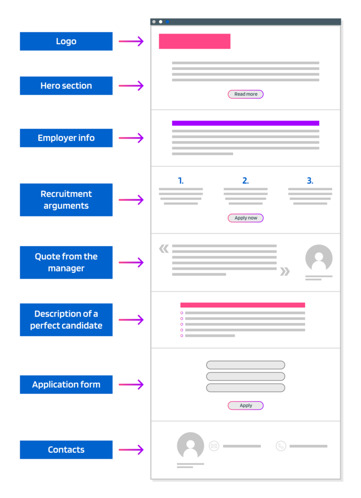 How to write a Killer Job Description that works